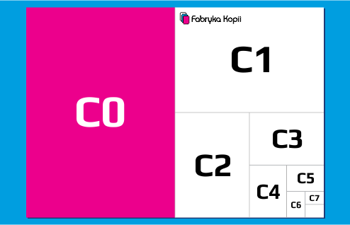 Format C0 - perspektywa